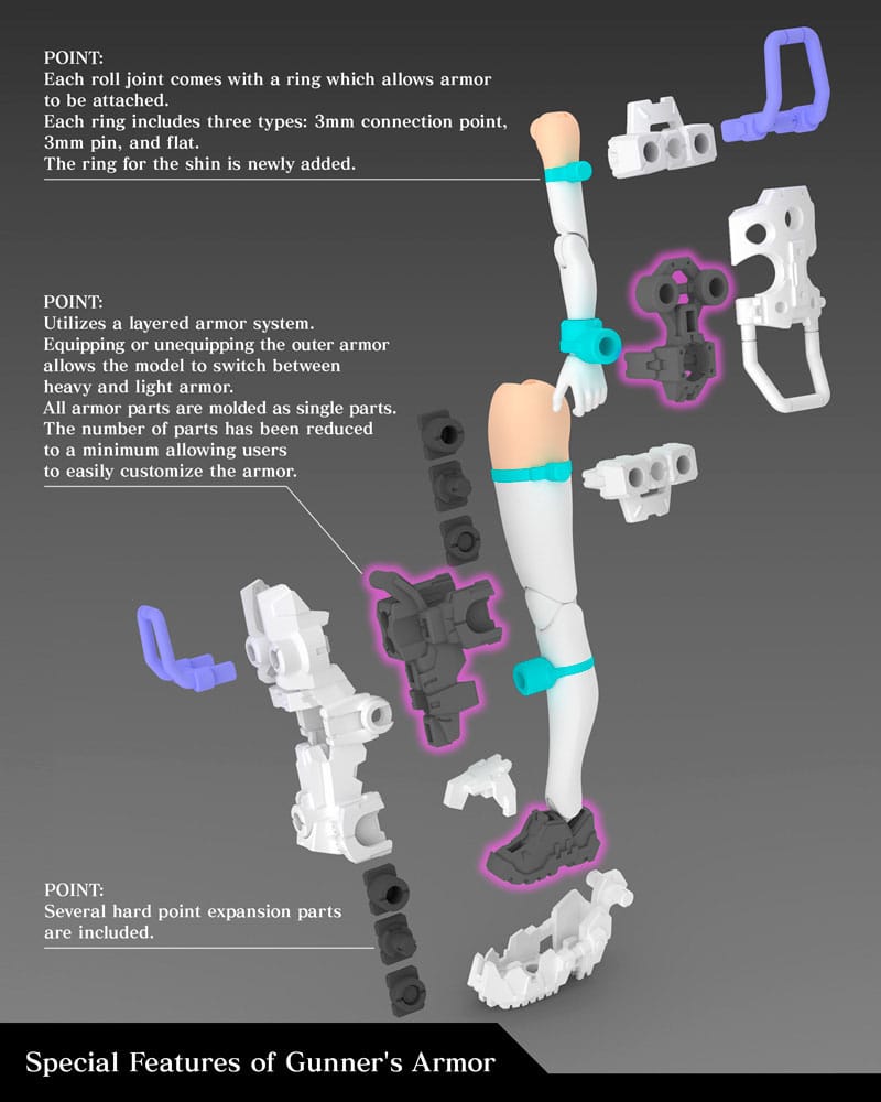 Megami Device - Buster Doll Gunner