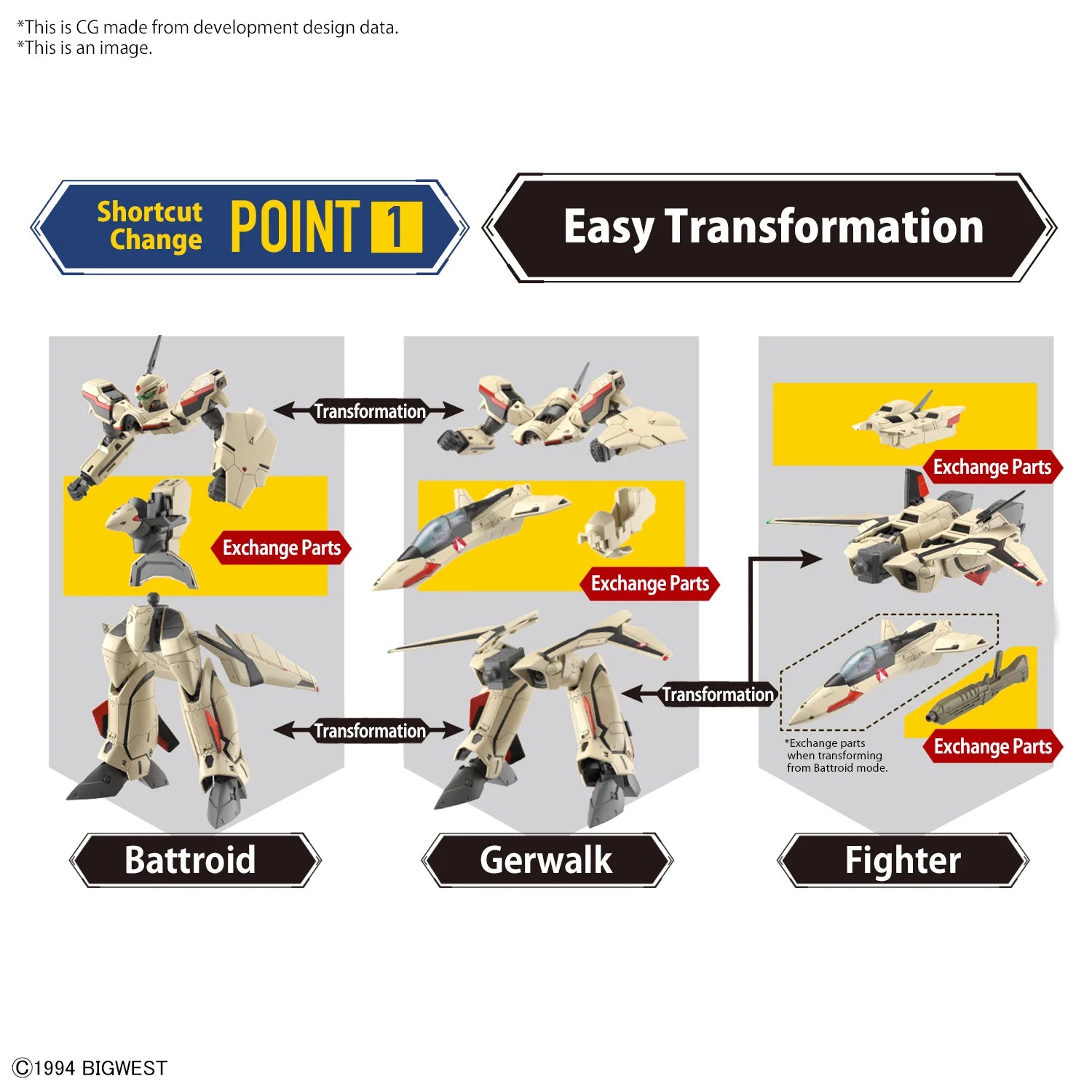 MACROSS - HG 1/100 - YF-19